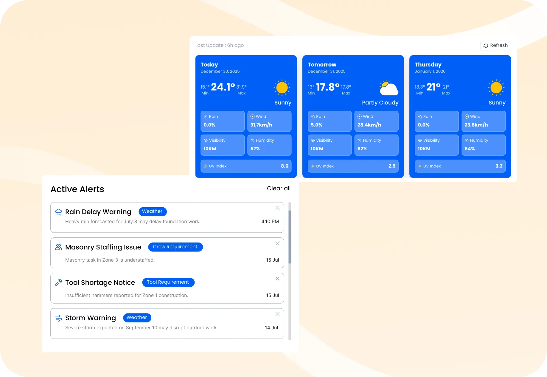 SAS Connect construction project forecasting feature to predict timelines, workforce needs, and project performance based on live progress data